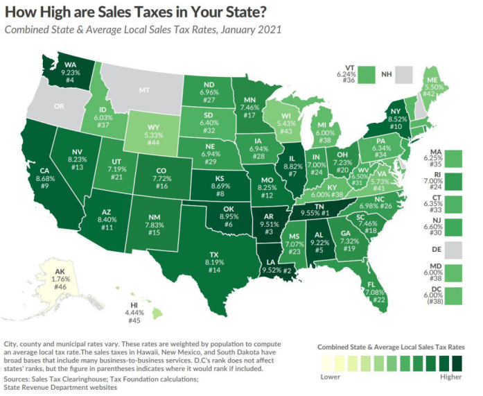 Effective July 1! These two U.S. states are beginning to pay sales tax